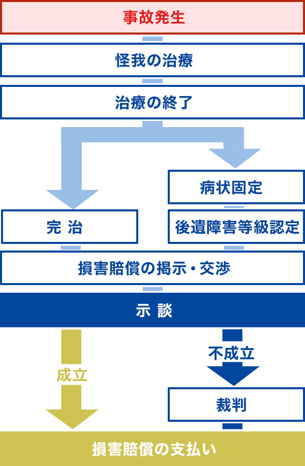 守谷事務所 弁護士法人翠 交通事故サイト